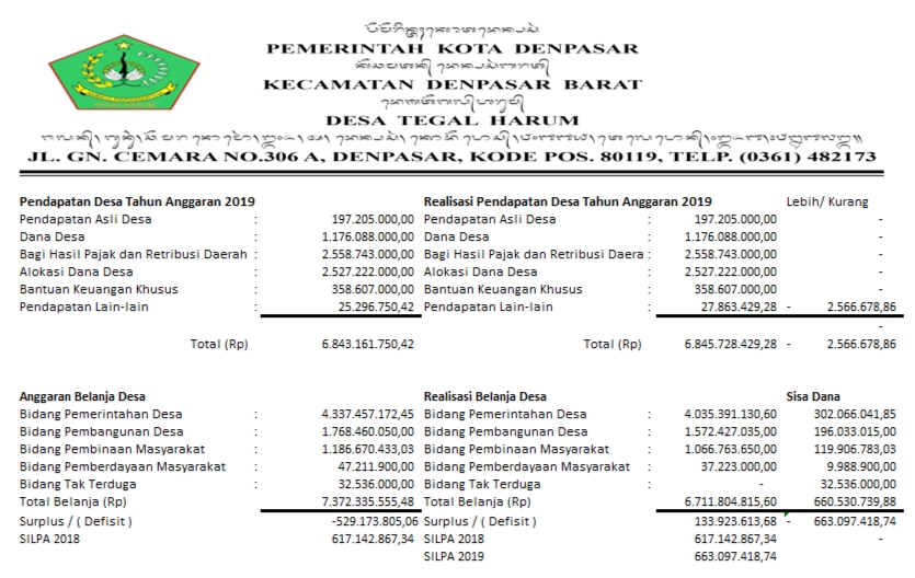Laporan Pertanggungjawaban Realisasi Anggaran Pendapatan dan Belanja Desa Tahun Anggaran 2019